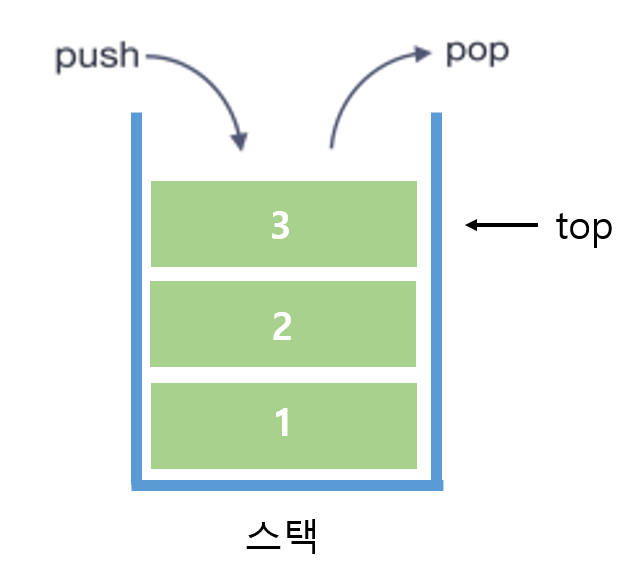 스택